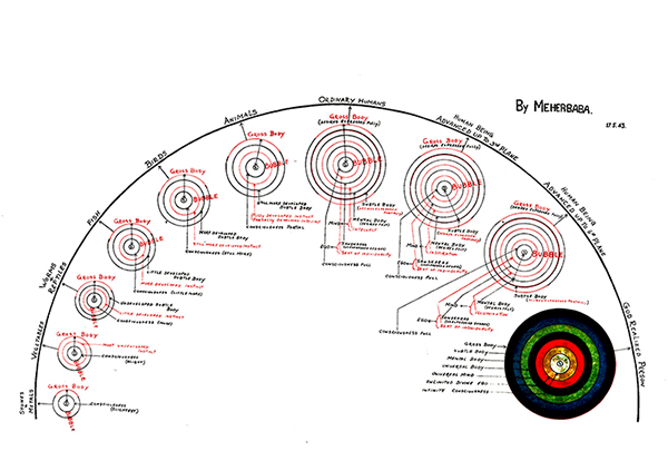 Divine Theme Chart Two