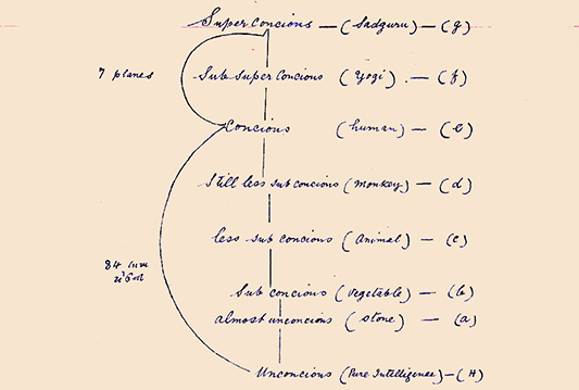 Fig22 Folio 188