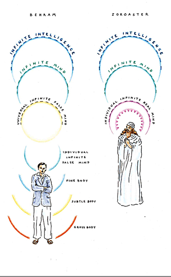 Behram and Zoroaster