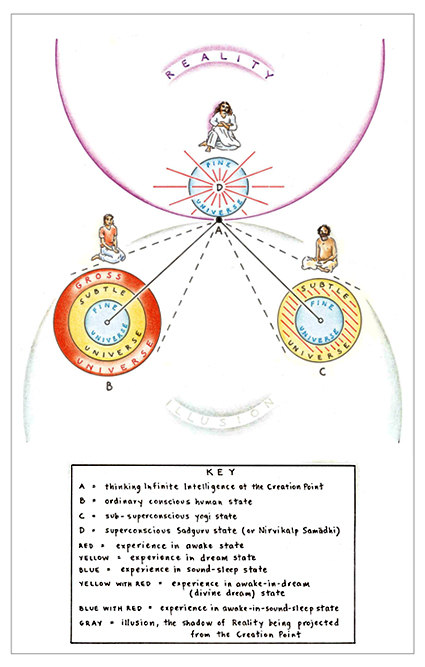 Sadguru State